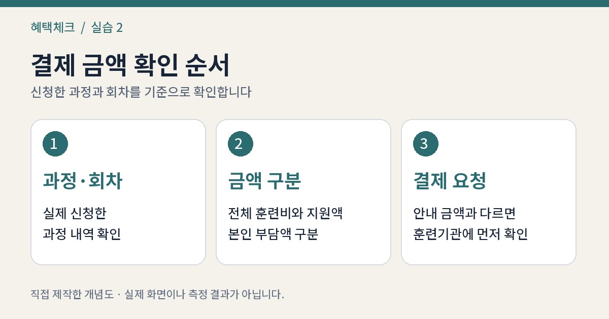 과정명과 정부지원액 및 자비부담액 확인 순서